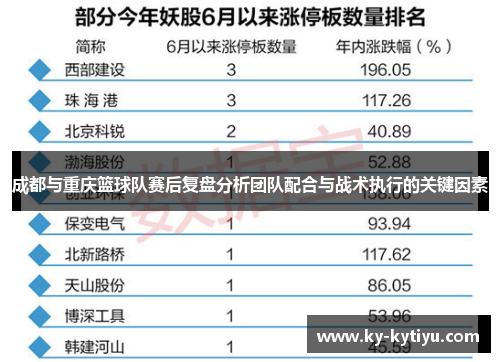 成都与重庆篮球队赛后复盘分析团队配合与战术执行的关键因素