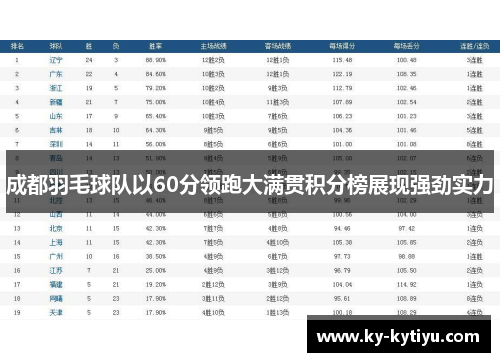 成都羽毛球队以60分领跑大满贯积分榜展现强劲实力